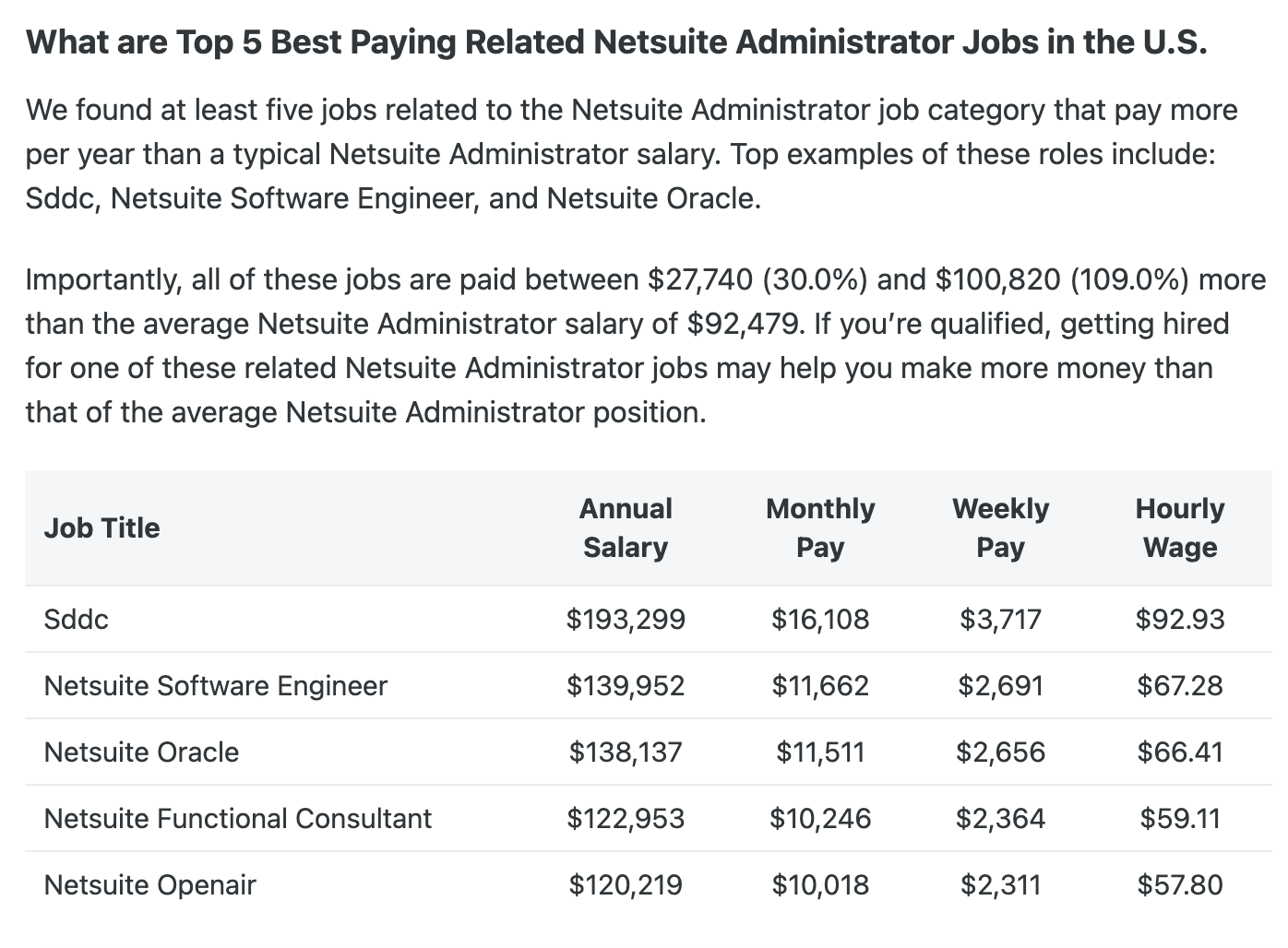 NetSuite admin salary What should it be and how to increase it Salto